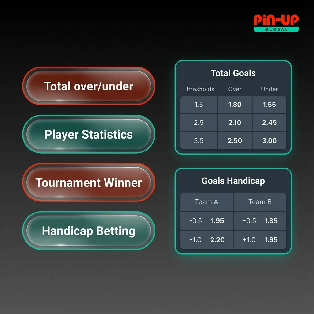 Infographic showing Pin-Up betting site bet types: Single, Express (Accumulator), and System with brief risk and payout descriptions.