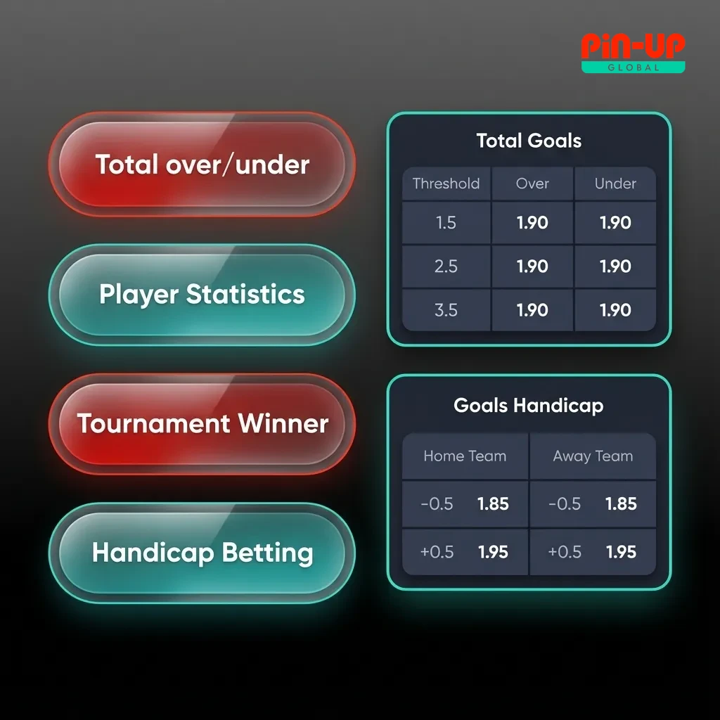 Infographic titled “Types of Bets on Pin-Up Online” explaining Single, Express (Accumulator), and System betting options.